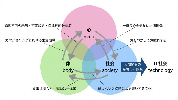消化器の健康のためにプロバイオティクスを使用する方法